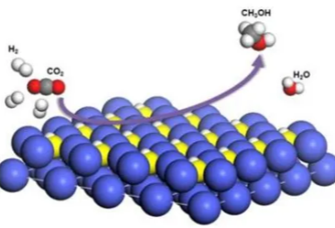 鎳基加氫催化劑